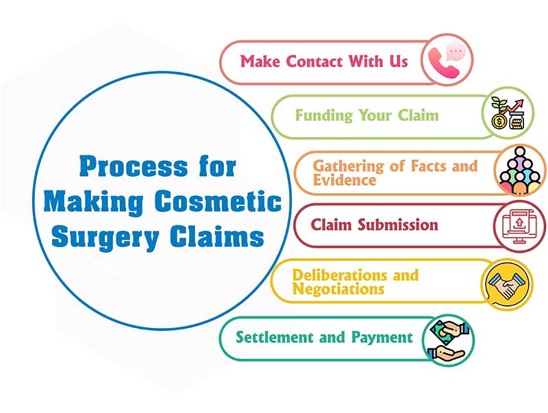 cosmetic injury claims