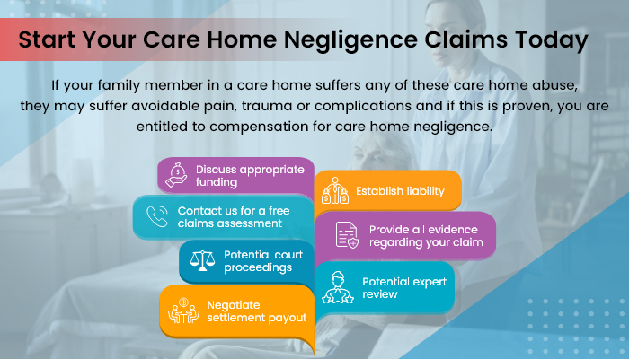 Care Home Negligence Claims